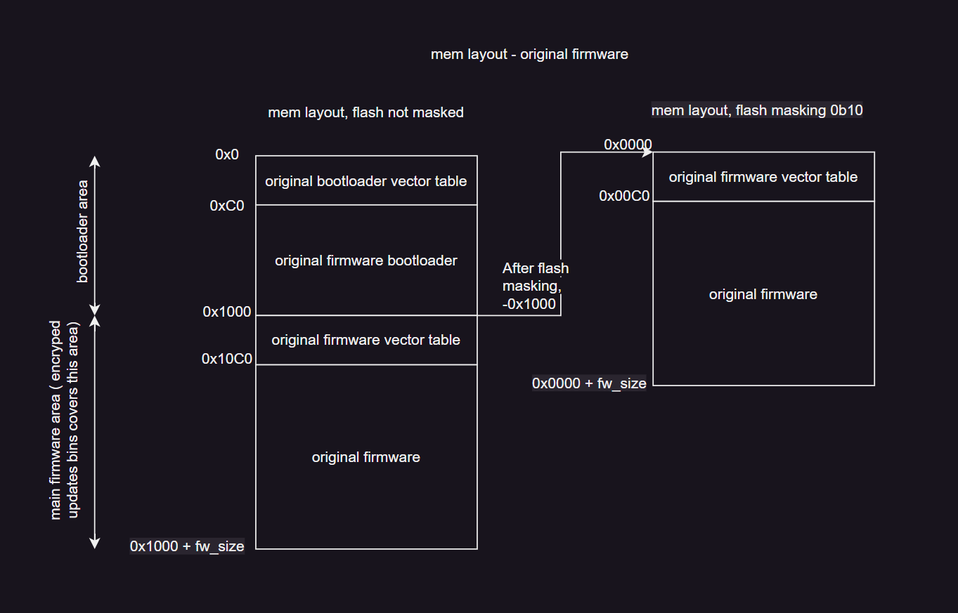 original_memory layout